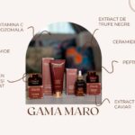 Cremă hidratantă cu acid hialuronic și panthenol pentru piele radiantă