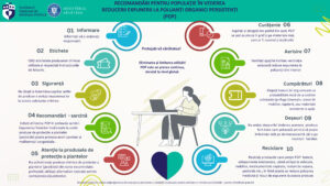 Materiale informative privind efectele nocive ale Poluanţilor Organici Persistenţi (POP) asupra mediului şi sănătăţii umane